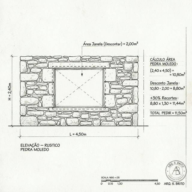 Calcular Quantidade de Pedra Moledo (m²)