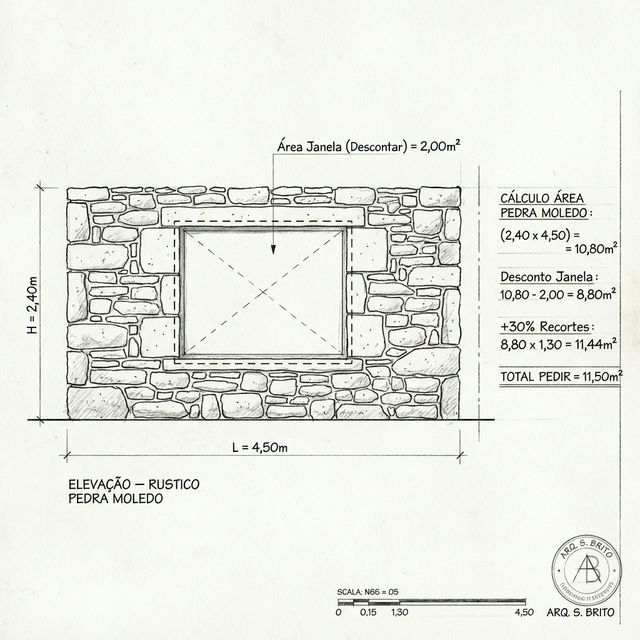 Como Calcular a Quantidade de Pedra Moledo?